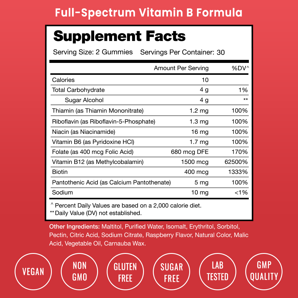 Vitamin B Complex Gummies - NutraChamps